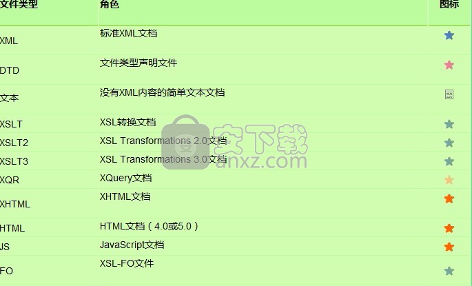 EditiX XML Editor