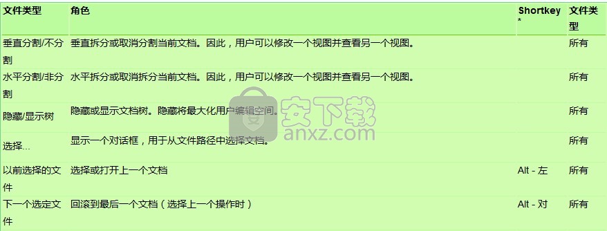 EditiX XML Editor