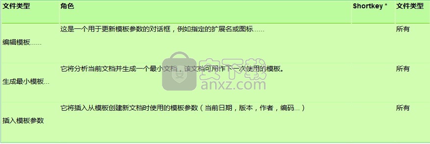 EditiX XML Editor