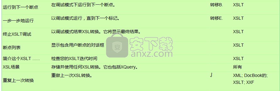 EditiX XML Editor