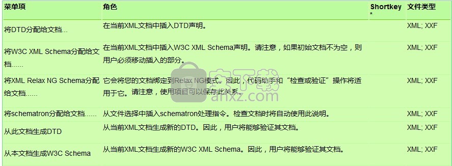 EditiX XML Editor