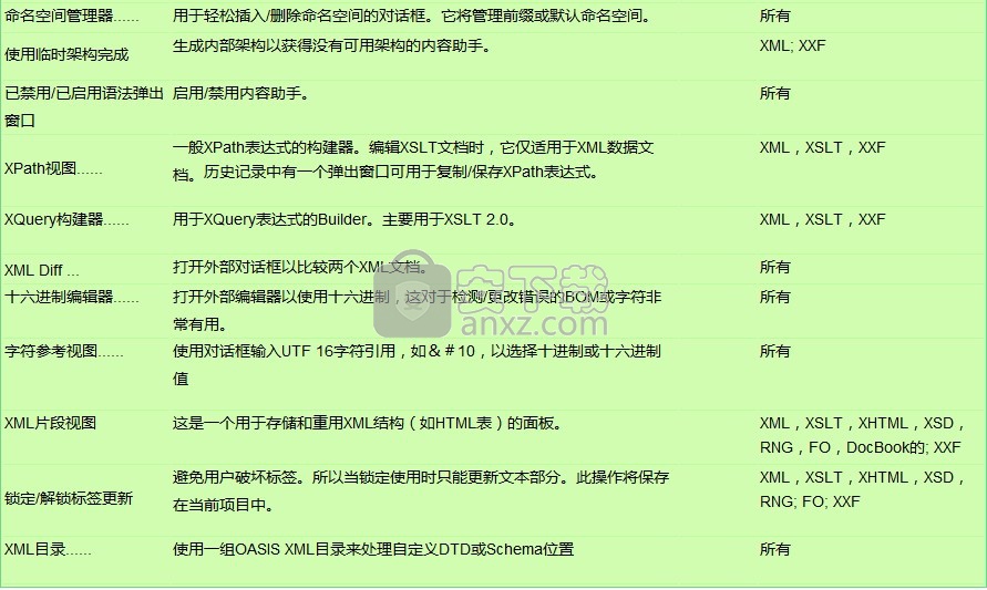 EditiX XML Editor