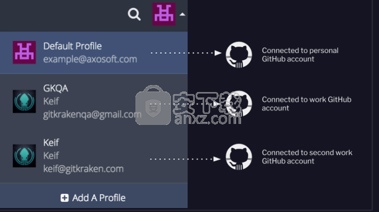 GitKraken(Git图形化工具)