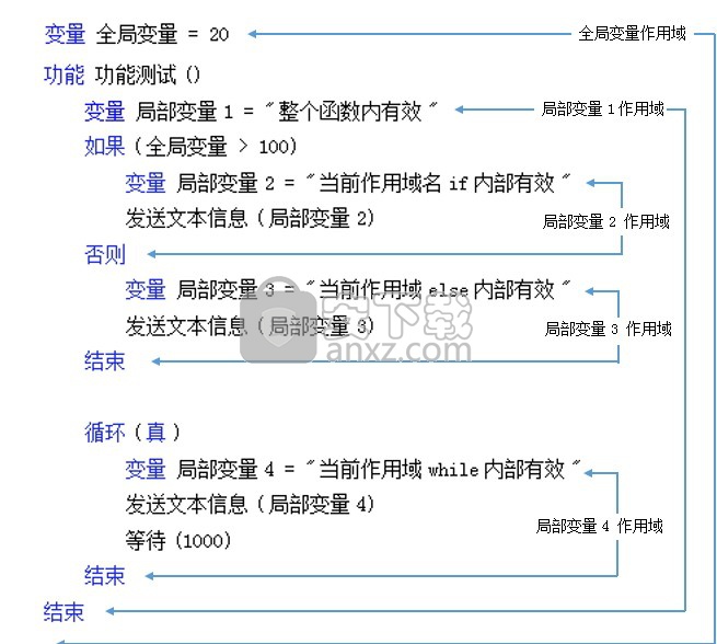 百宝云开发平台