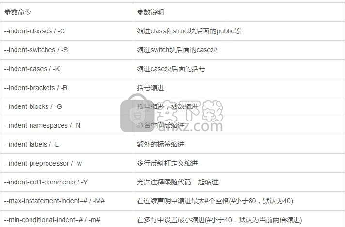 CoolFormat源代码格式化工具 