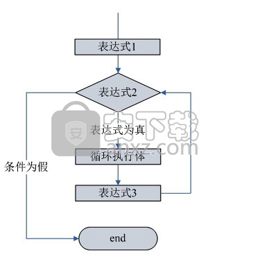 百宝云开发平台