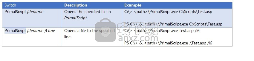 SAPIEN PrimalScript2015