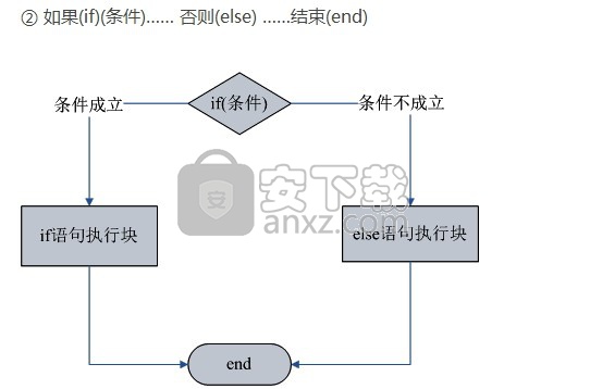 百宝云开发平台