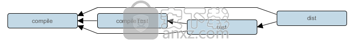 gradle最新版本 