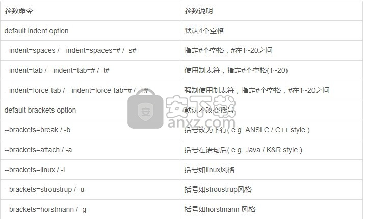 CoolFormat源代码格式化工具 