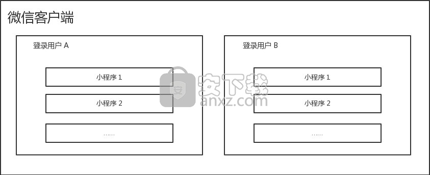 白鹭引擎(Egret Engine) 