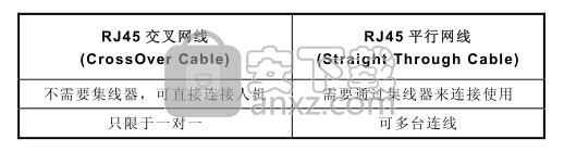 海泰克人机界面软件(ADP6.8)