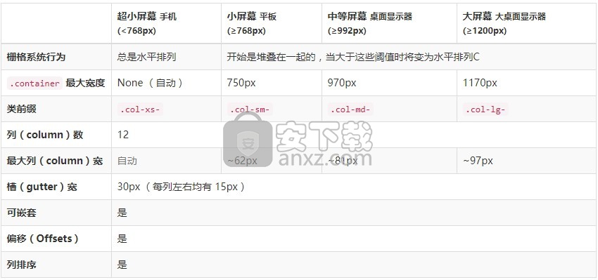 bootstrap(web前端框架)