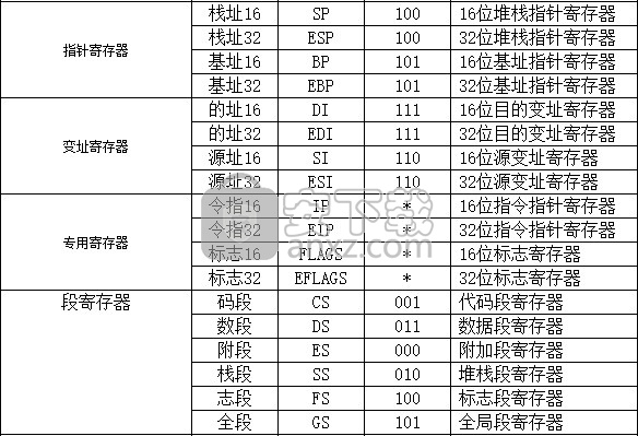 o语言开发环境