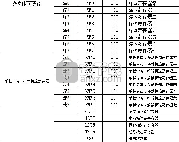 o语言开发环境