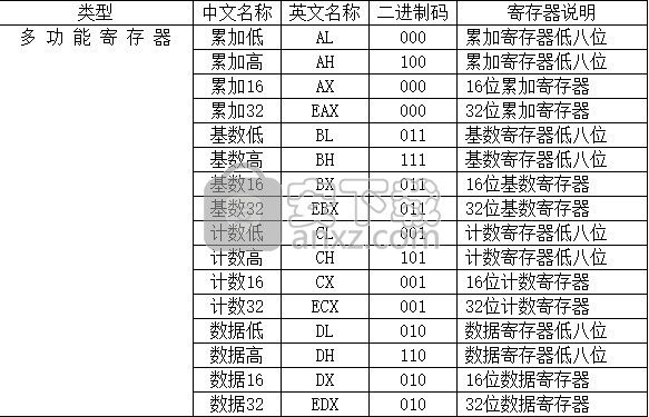 o语言开发环境