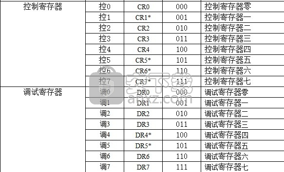 o语言开发环境