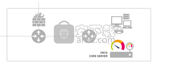 PRTG Network Monitor(PRTG网络监视器)