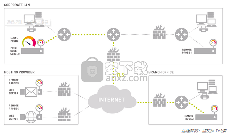 PRTG Network Monitor(PRTG网络监视器)