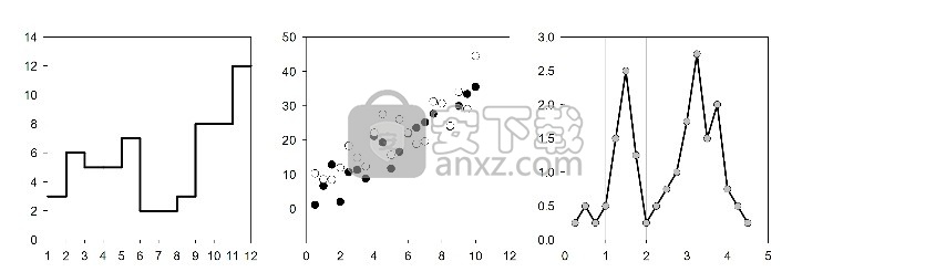 sigmaplot12中文版