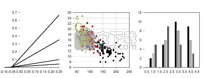 sigmaplot12中文版