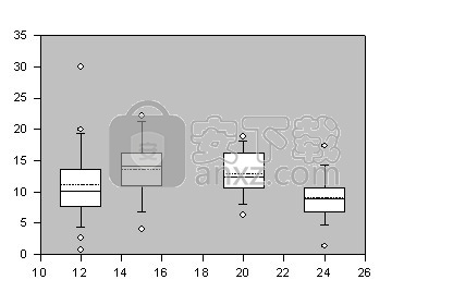 sigmaplot12中文版