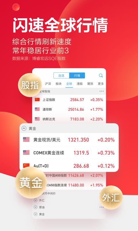 国泰君安君弘