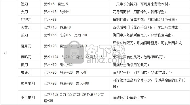 仙剑奇侠传98柔情篇