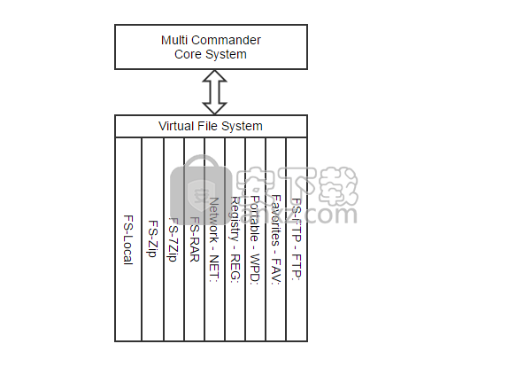 文件管理器(Multi Commander)