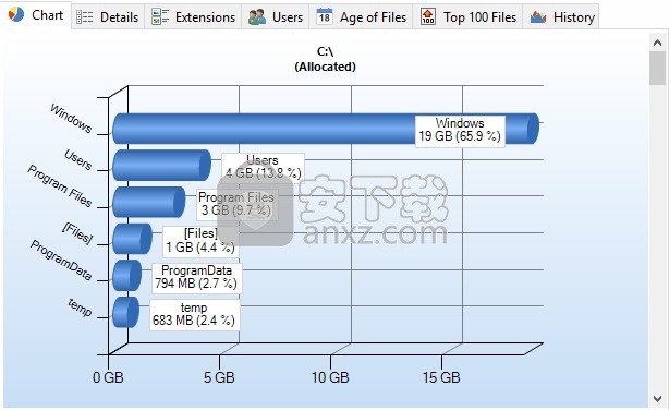 treesize professional(磁盘空间管理工具)