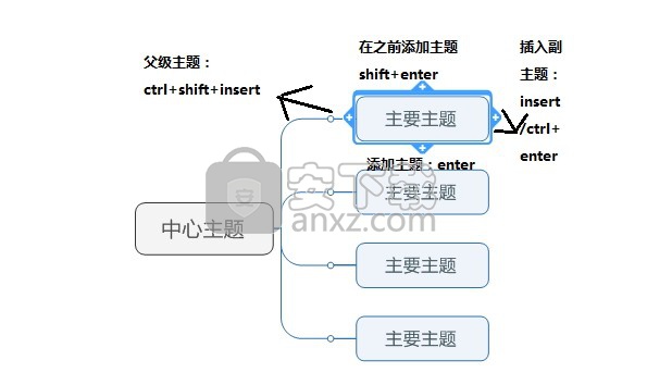 mindjet mindmanager 2019中文