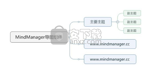 mindjet mindmanager 2019中文