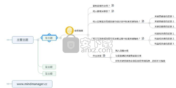 mindjet mindmanager 2019中文