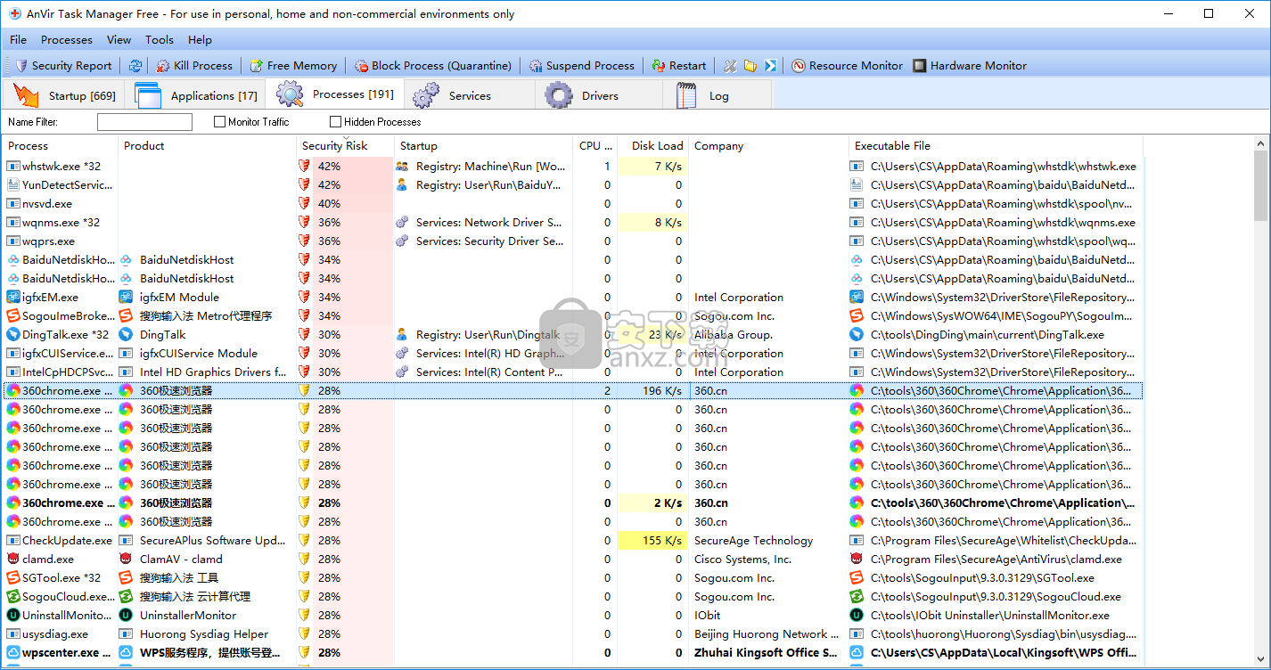 AnVir Task Manager free(任务管理器)
