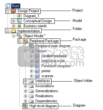 powerdesigner 15.1中文