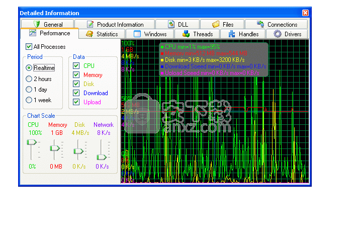 AnVir Task Manager free(任务管理器)