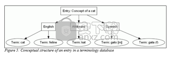 TLex Suite 2019(专业术语翻译软件)