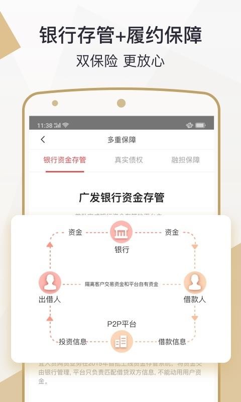 宜人财富