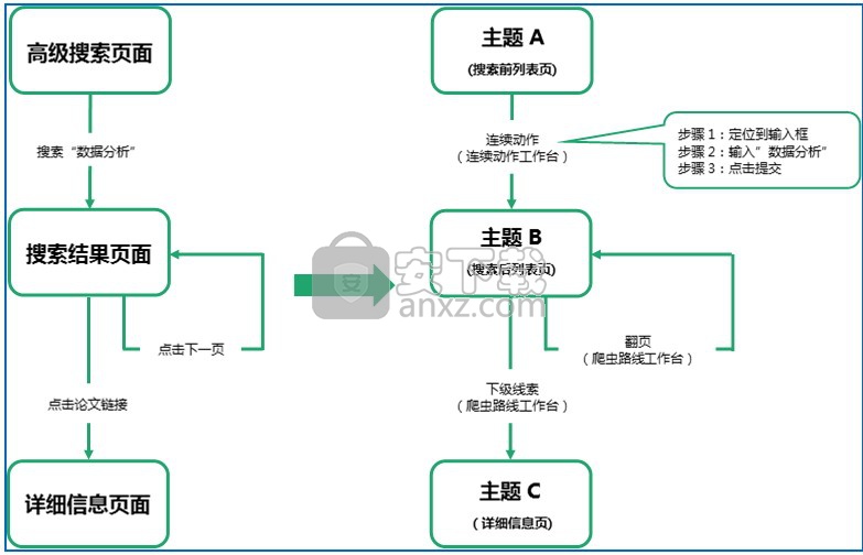 集搜客网络爬虫(GooSeeker)