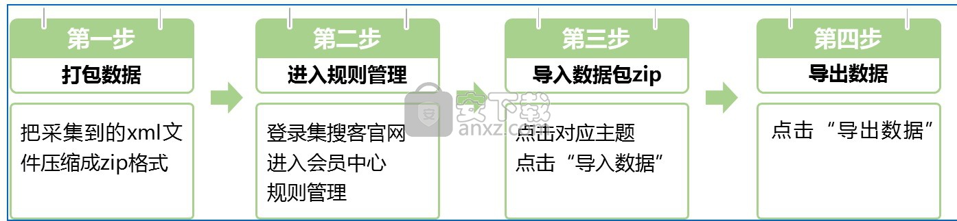 集搜客网络爬虫(GooSeeker)