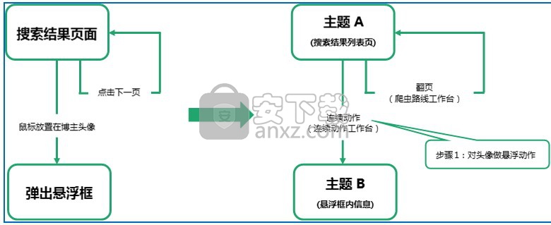 集搜客网络爬虫(GooSeeker)