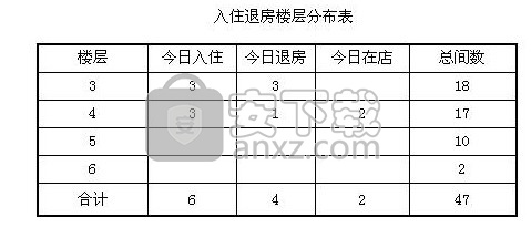 酒店客房管理系统