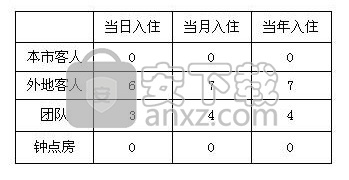 酒店客房管理系统