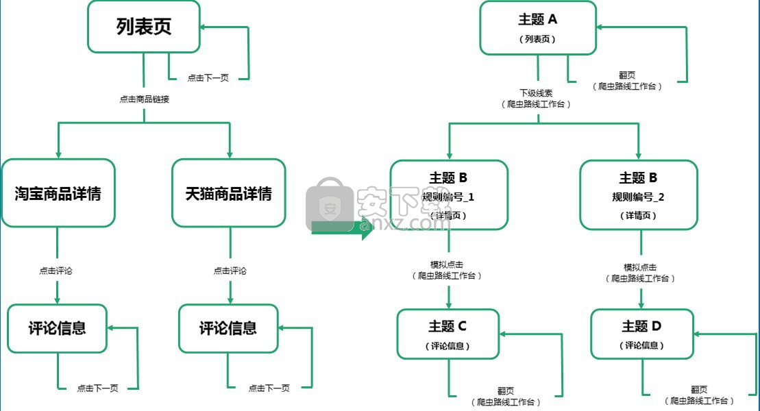 集搜客网络爬虫(GooSeeker)