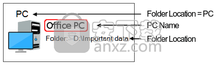 Auto FTP Manager(FTP客户端)