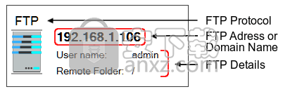 Auto FTP Manager(FTP客户端)