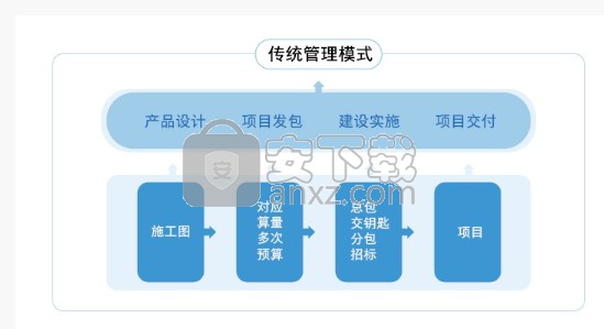 广联达土建算量软件GCl2013