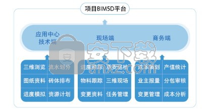 广联达土建算量软件GCl2013