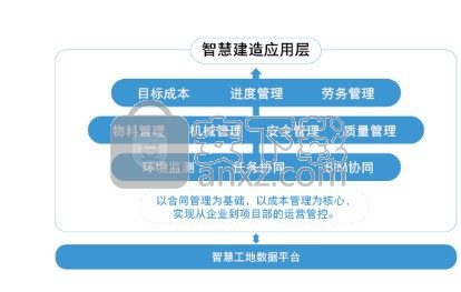 广联达土建算量软件GCl2013