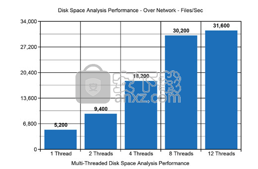 Disk Savvy(磁盘空间分析软件)